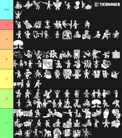 fallout nv perks ranked|fallout new vegas perk chart.